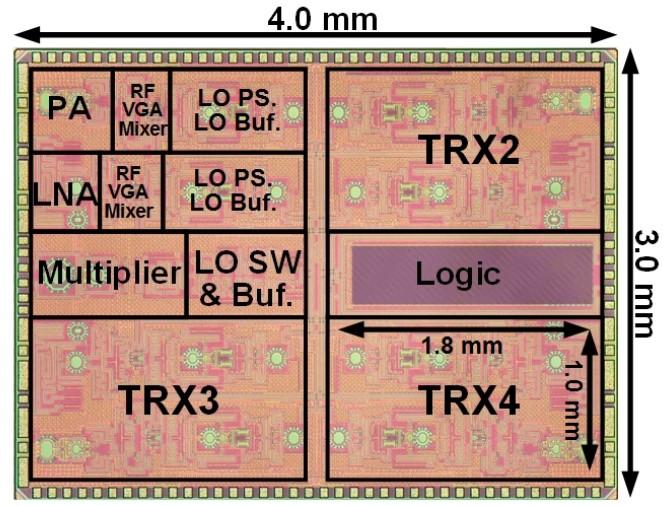 New 28-GHz Transceiver Paves The Way For Future 5G Devices