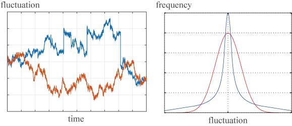 Evaluation Method for the Impact of Wind Power Fluctuation on Power System Quality