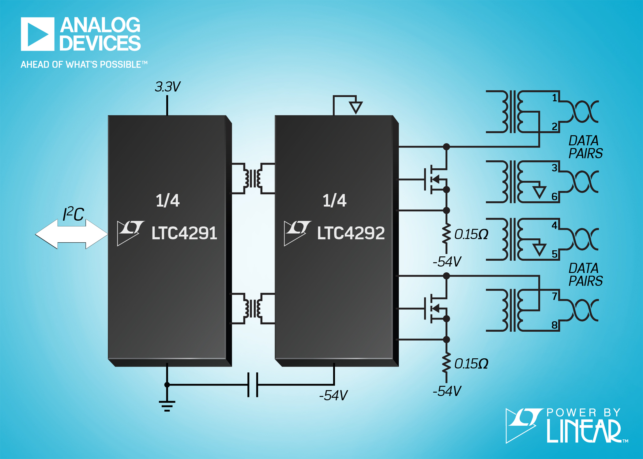 Ethernet PSE Controller Passes IEEE 802.3bt Conformance Tests