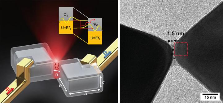 Nanocrystals Emit Light by Efficiently 'Tunneling' Electrons