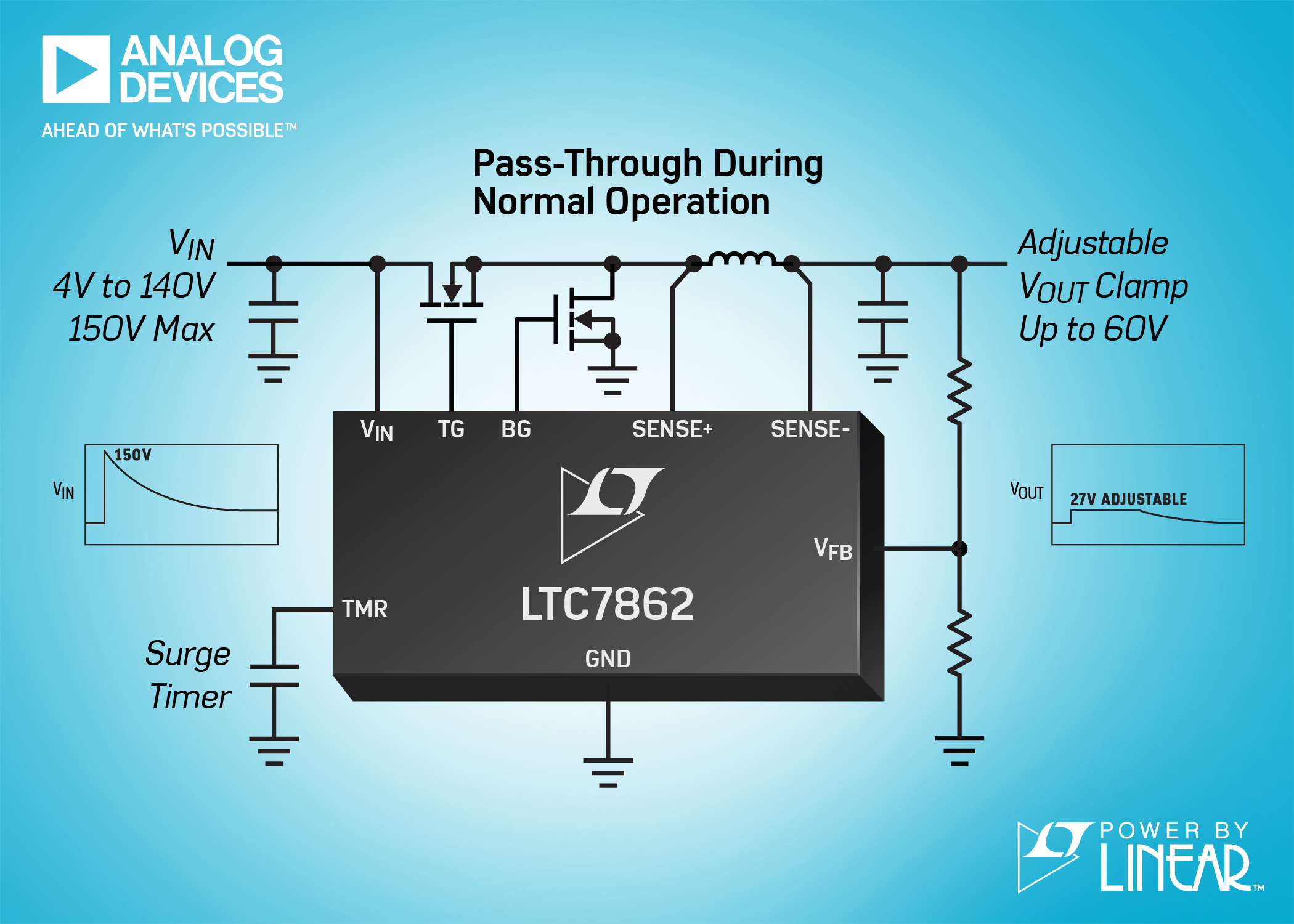 N-Channel Surge Stopper Protects Against 150V Transients