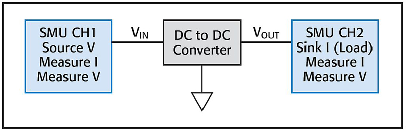 Simplifying Complex Measurements With a Source Measure Unit