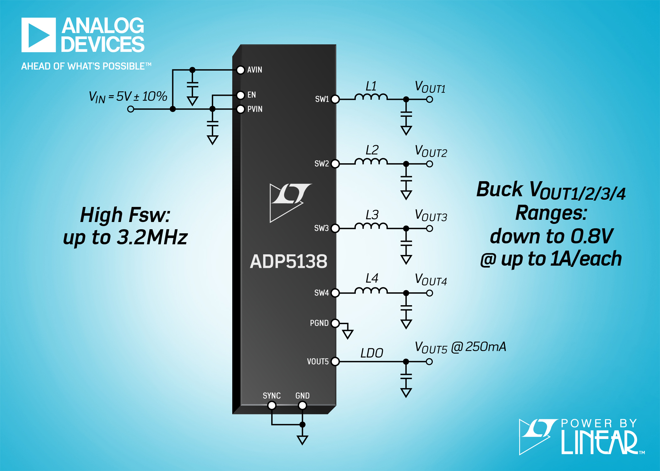 Automotive-Grade Quad Step-Down Regulators Reduce Footprint