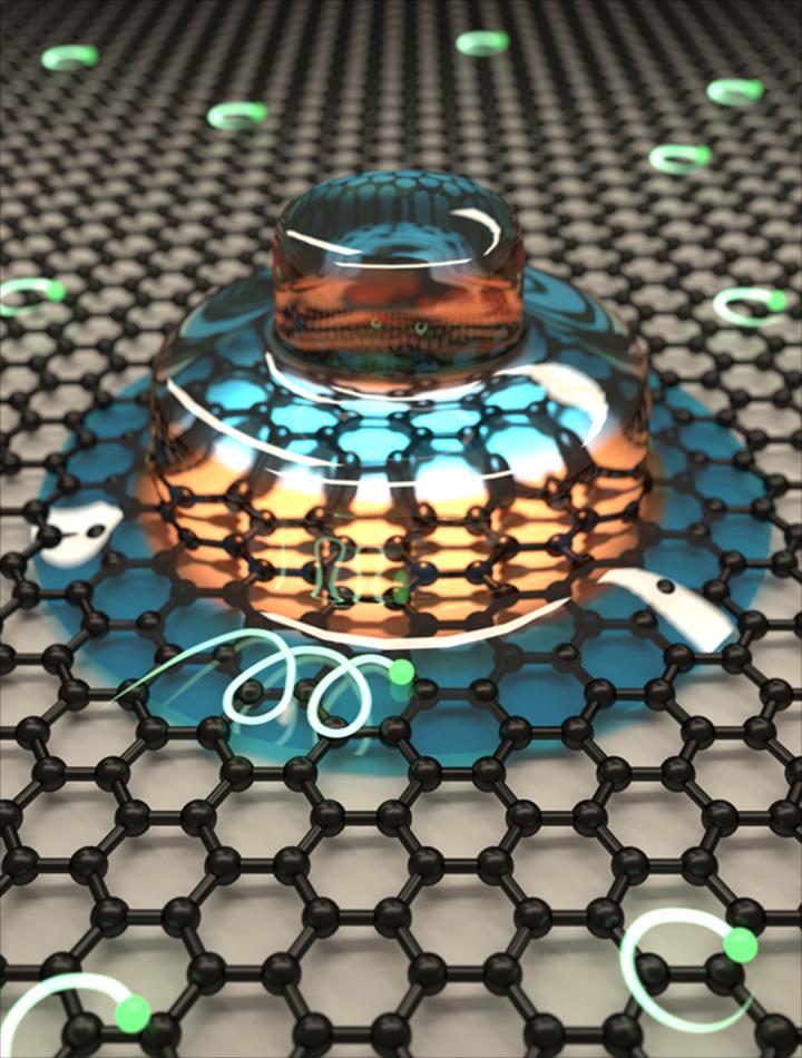 A Novel Graphene Quantum Dot Structure Takes the Cake