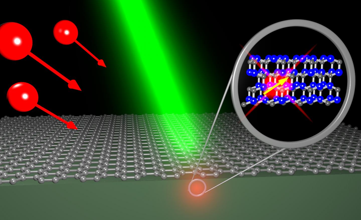 Creating Color Centers in Silicon Carbide Crystals