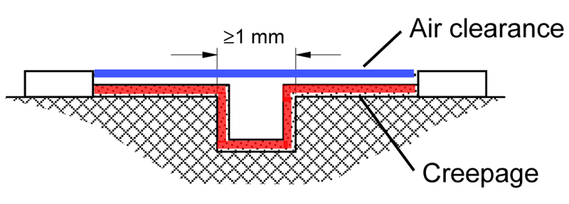 Designing a Medical Power Supply