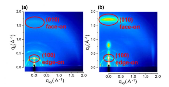 Highly Efficient Wet-Processed Solar Cells