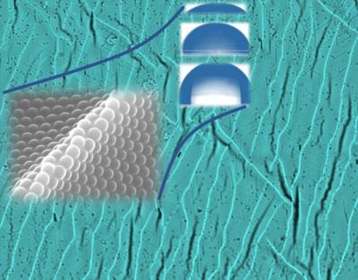 Waterproof Polymer Films Synthesized Using Novel Method