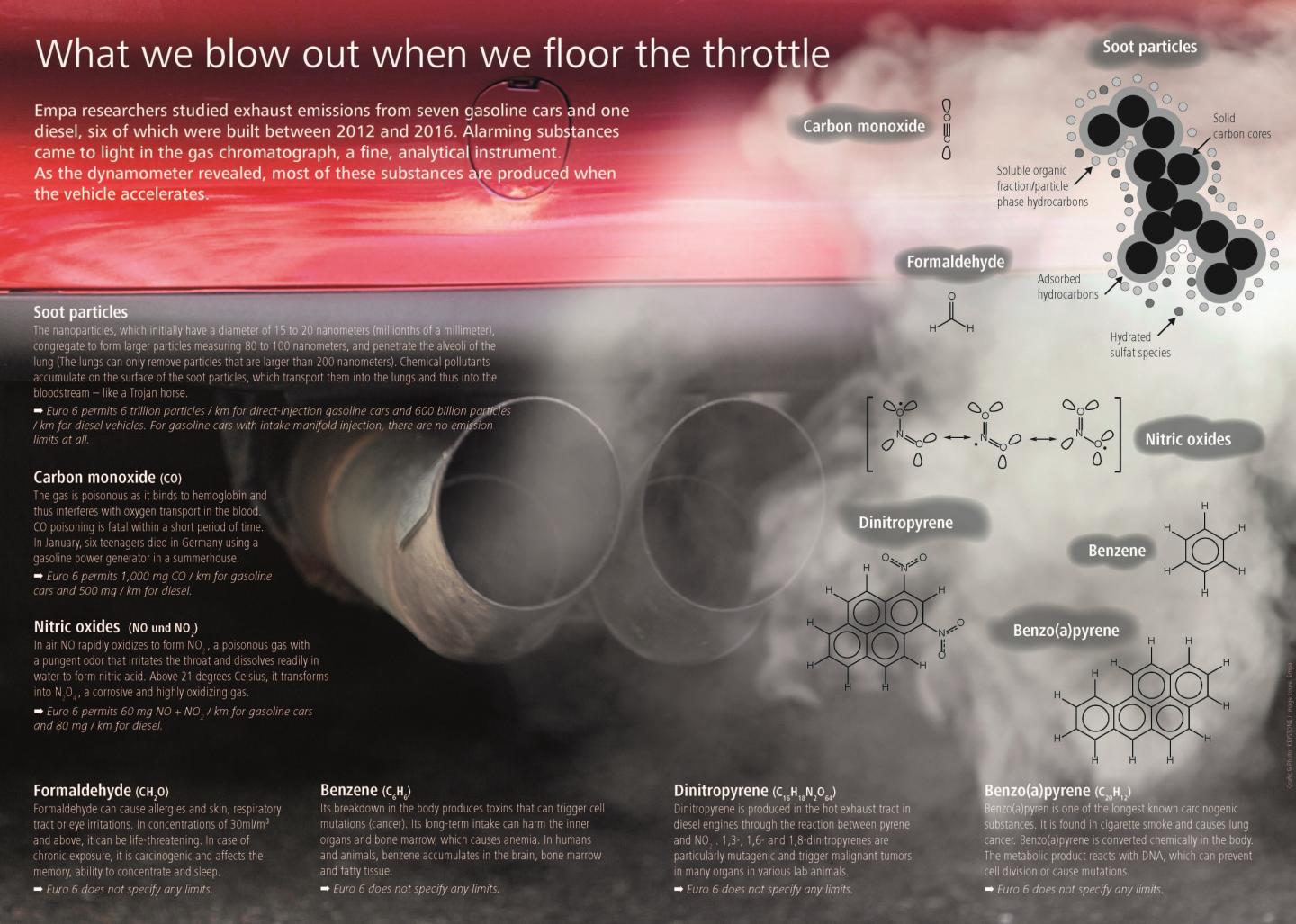 Great Honor for Research on Vehicle Emissions