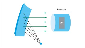 A Gold Standard Test Solution for Radiation Measurements