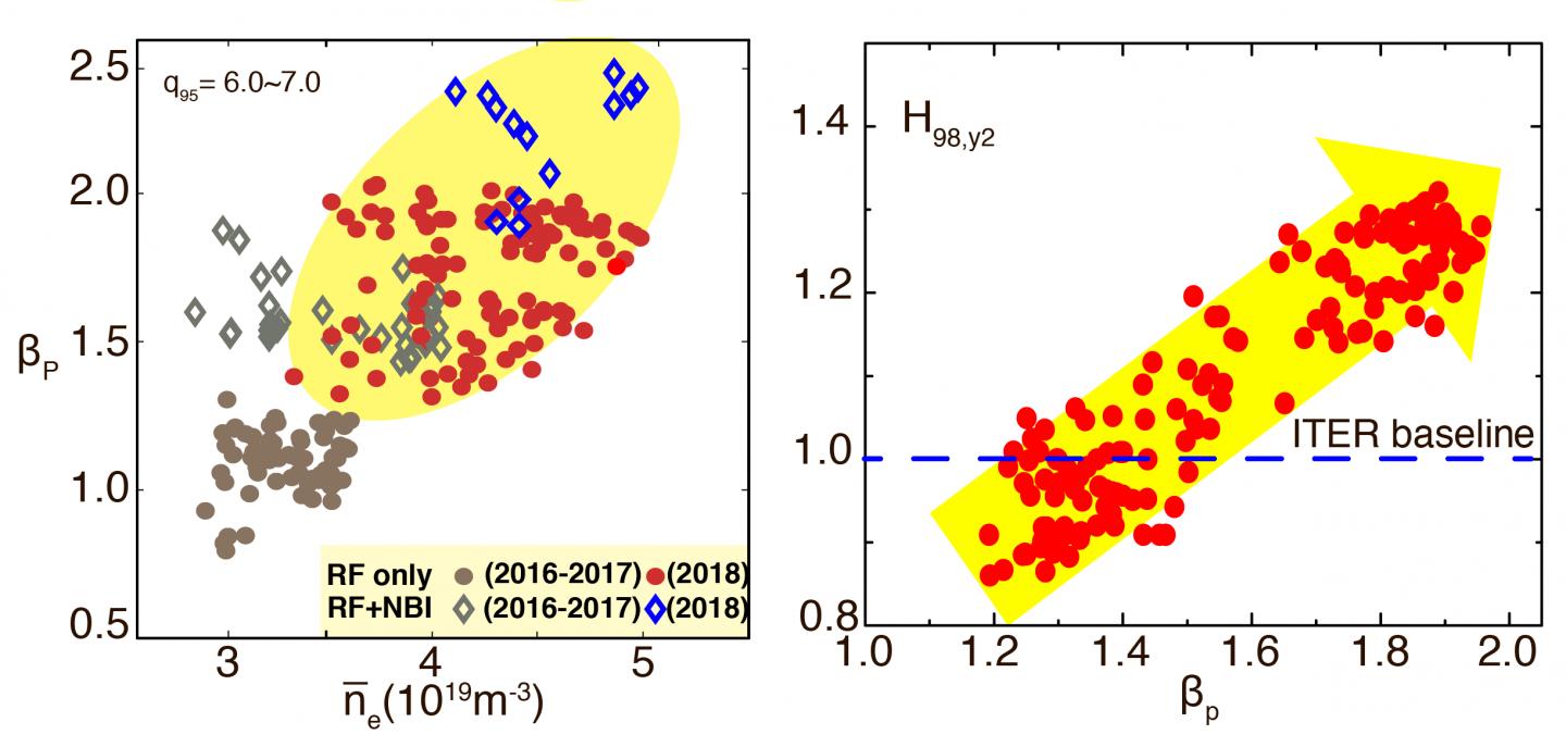 Chinese Fusion Tool Pushes Past 100 Million Degrees