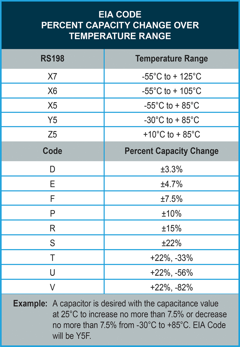 Smd Ceramic Capacitor Size Chart