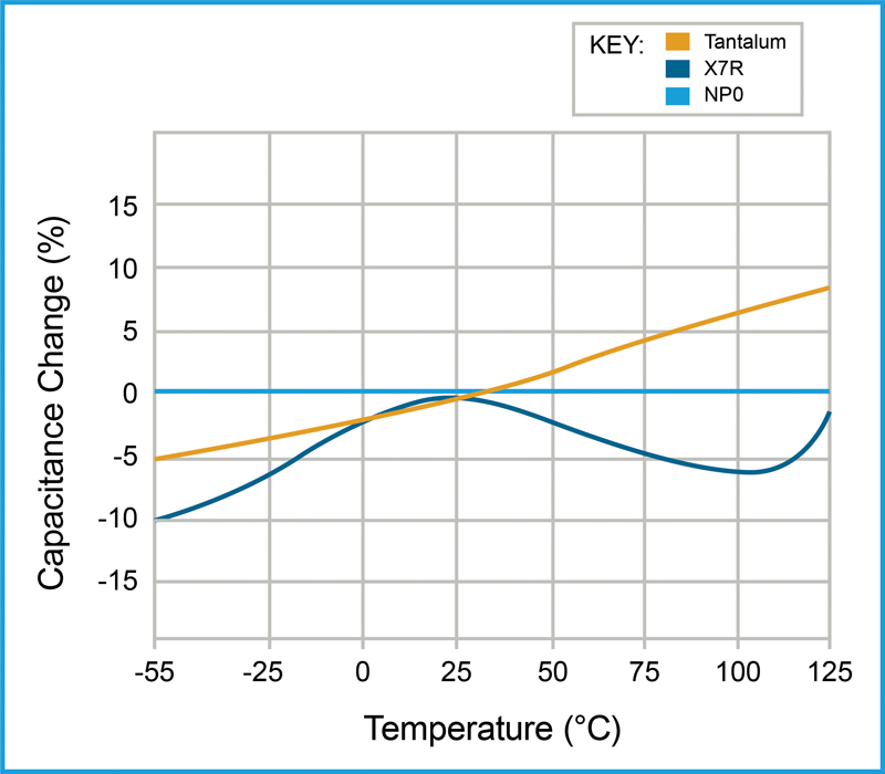 Smd Ceramic Capacitor Size Chart