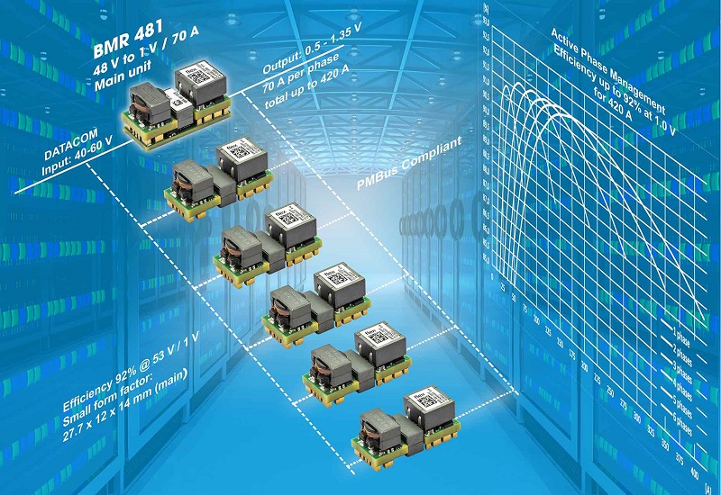 Class-leading isolated DC-DC converter