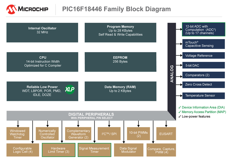 IPM, Battery Chemistry & Charging Algorithms for Wearables