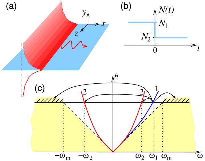 Prospects for Creating Photonic Integrated Circuits