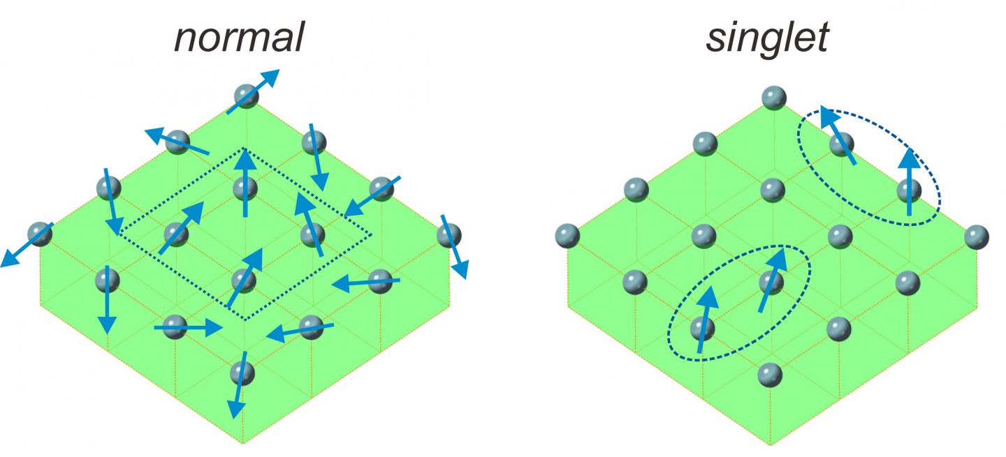 Scientists Discover New Type of Magnet