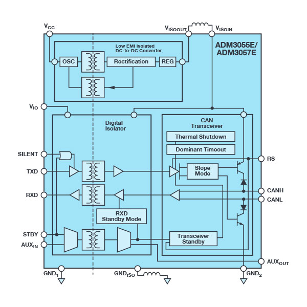 3 kV rms Signal and Power Isolated CAN Transceiver