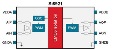 Isolated ICs Ensure Precise Current and Voltage Measurements