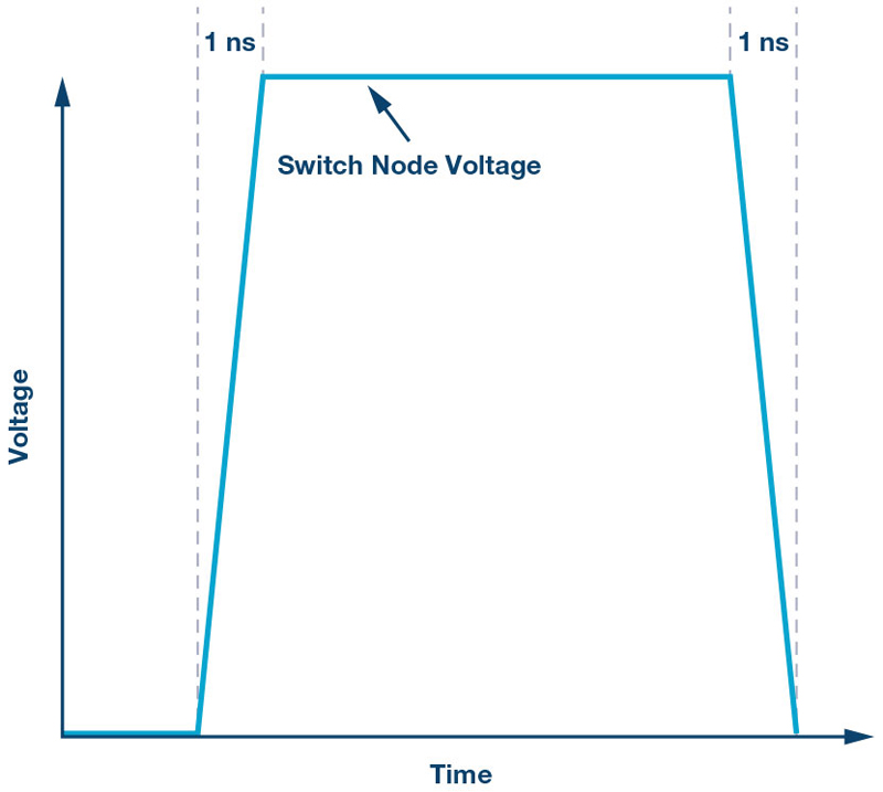 Minimizing Emissions of a SEPIC Converter