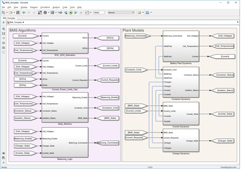Software Testing Community Of Practice