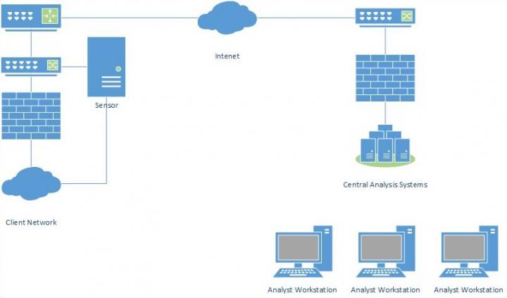 Army Researchers Identify New Way to Improve Cybersecurity