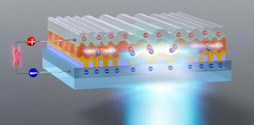 Organic Laser Diodes Move from Dream to Reality