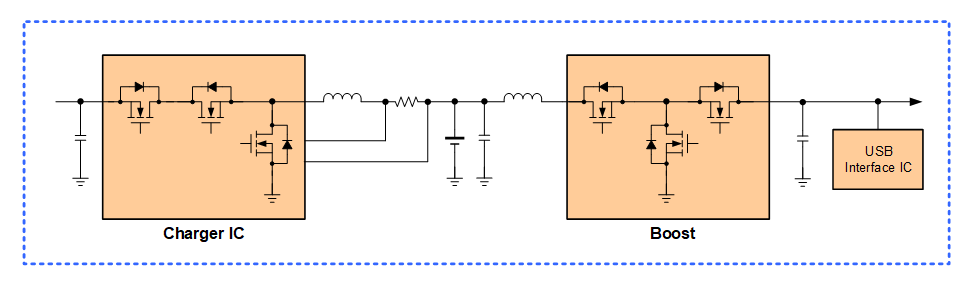 Battery-Charging Solution with Innovative Power Management