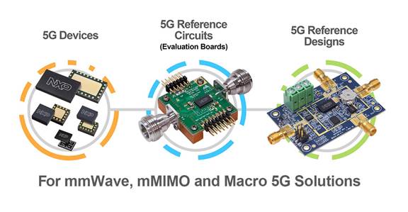 Product Suite Addresses 5G RF Power Amplification Needs