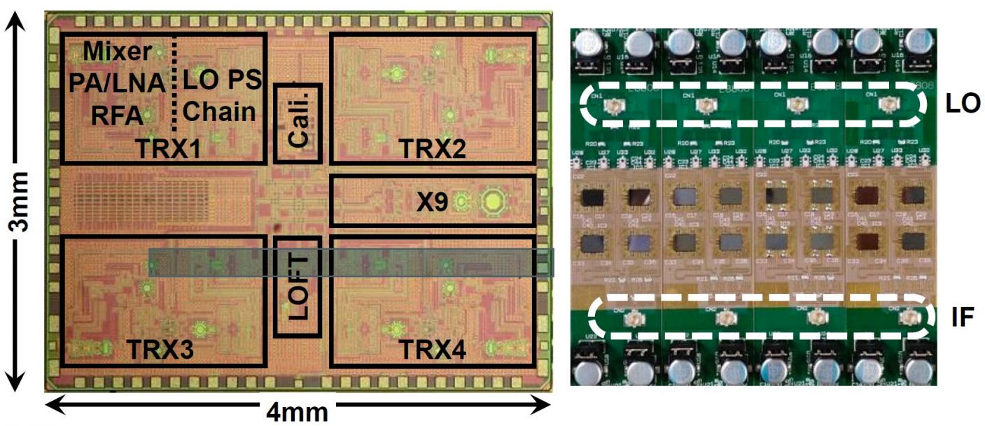 Accurate, Low-Cost 39 GHz Beamforming Transceiver for 5G