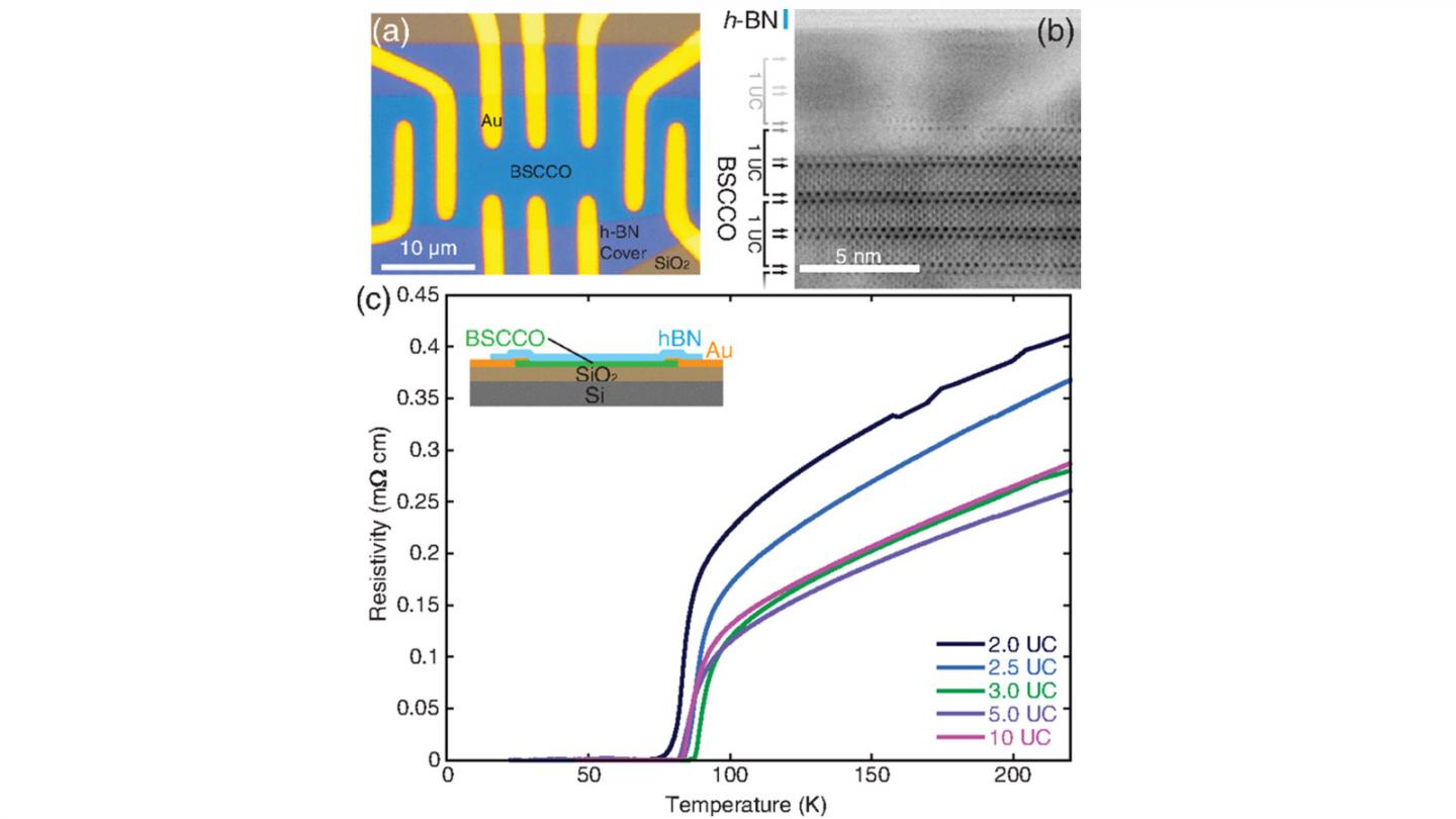 A Breakthrough in Superconductor Science