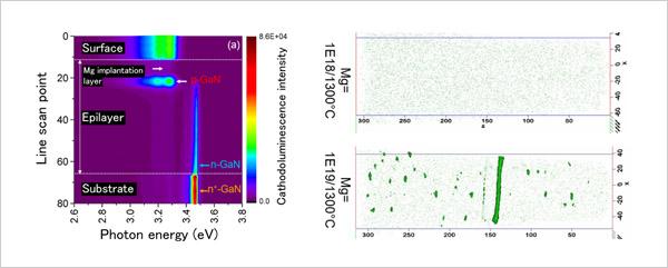 Nanoscale Visualization of Optical Behavior of Dopant in GaN