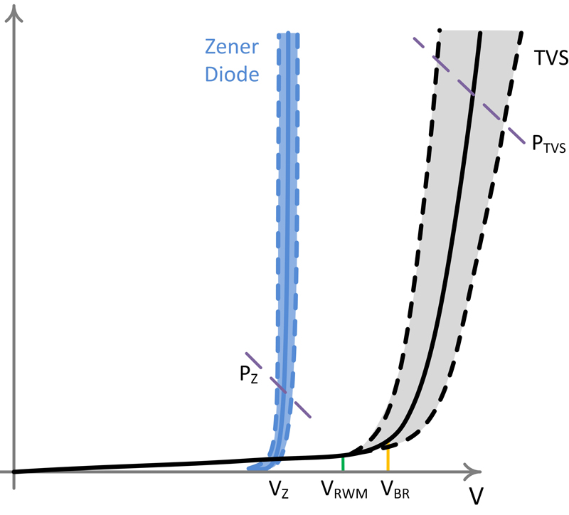 Transient Voltage Suppression in Automotive Applications