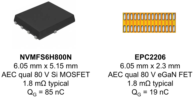 Dc Dc Conversion For 48 V 12 V Automotive Applications