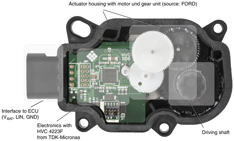 Optimal Motor Control with intelligent One-Chip Solution