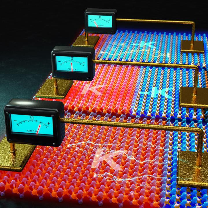 Valleytronics Core Theory for High-Efficiency Semiconductors