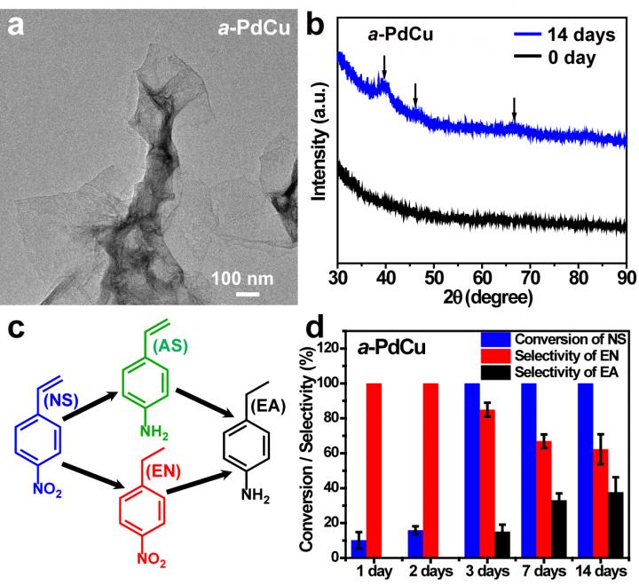 Heterophase Nanostructures Contribute to Efficient Catalysis