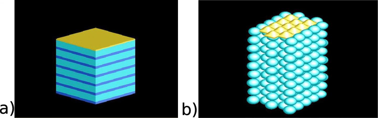 Laser and Sensor Research Advanced by new Inquiries