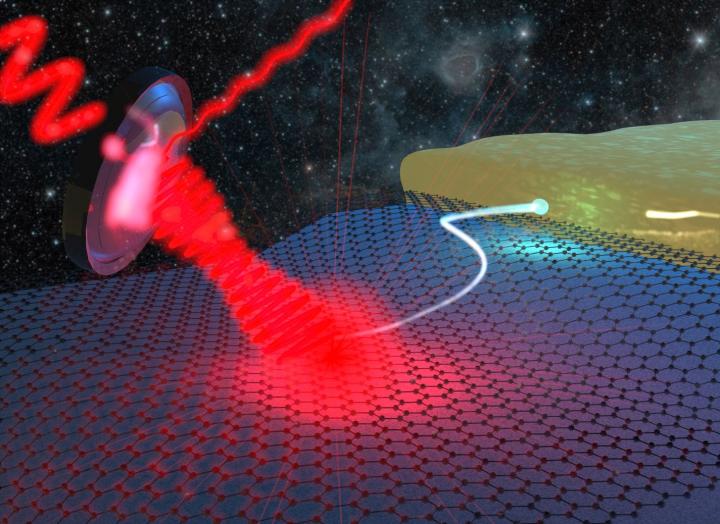 Graphene sets Stage for Next-Gen THz Astronomy Detectors