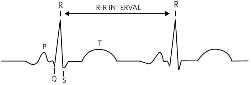 Detecting Your Heart Rate