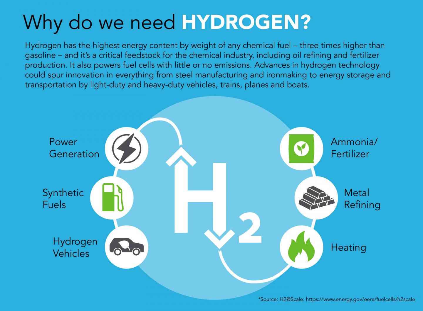 Cheaper Catalyst can Generate Hydrogen in Commercial Device