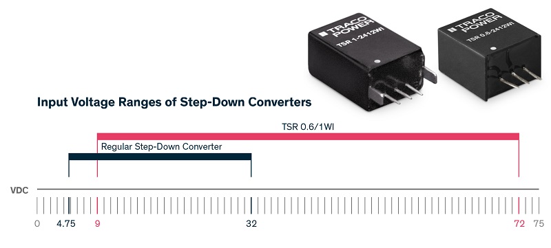 Traco Power - new 0.6 and 1A POL converters