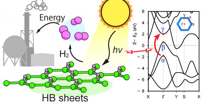 Hydrogen Boride Nanosheets: Promising for a Hydrogen Carrier