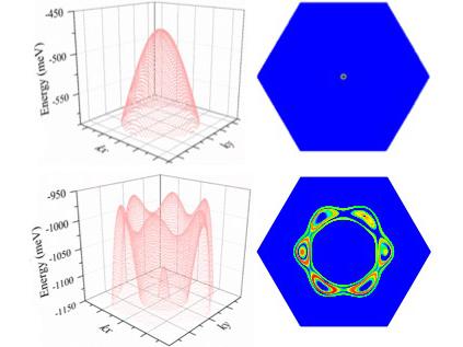 2D Antimony Holds Promise for Post-Silicon Electronics