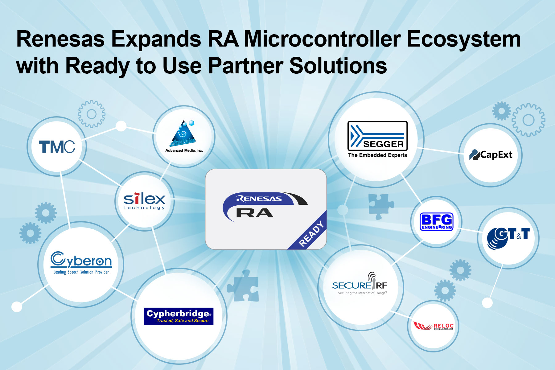 Microcontroller Ecosystem w/ Ready to Use Partner Solutions
