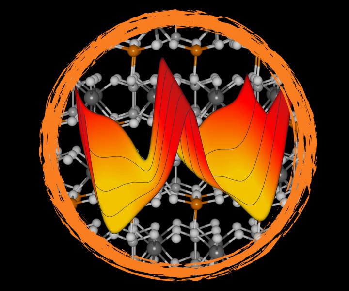 Four-Way Switch Promises Tunability of Layered Materials