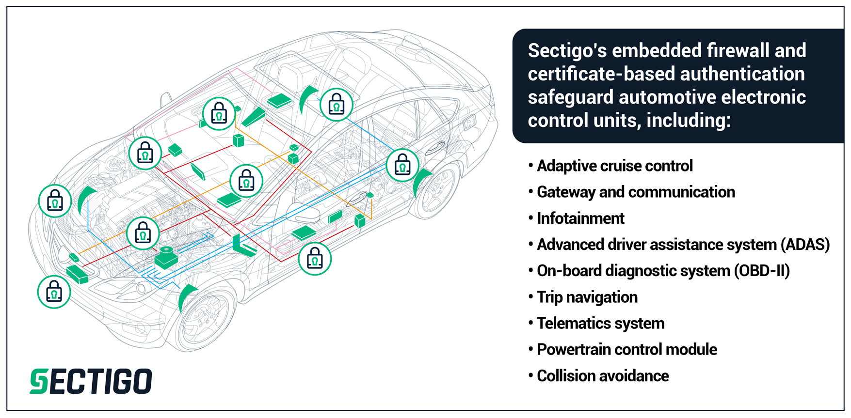 Sectigo's Embedded Firewall Protects Automotive Systems