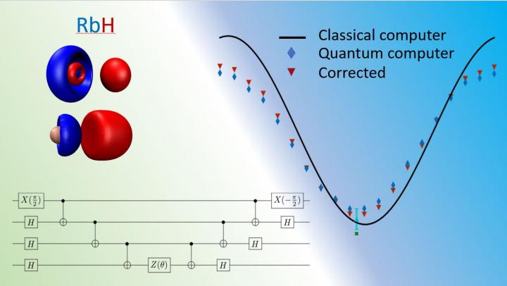 Researchers Advance Quantum Computer Performance Benchmark