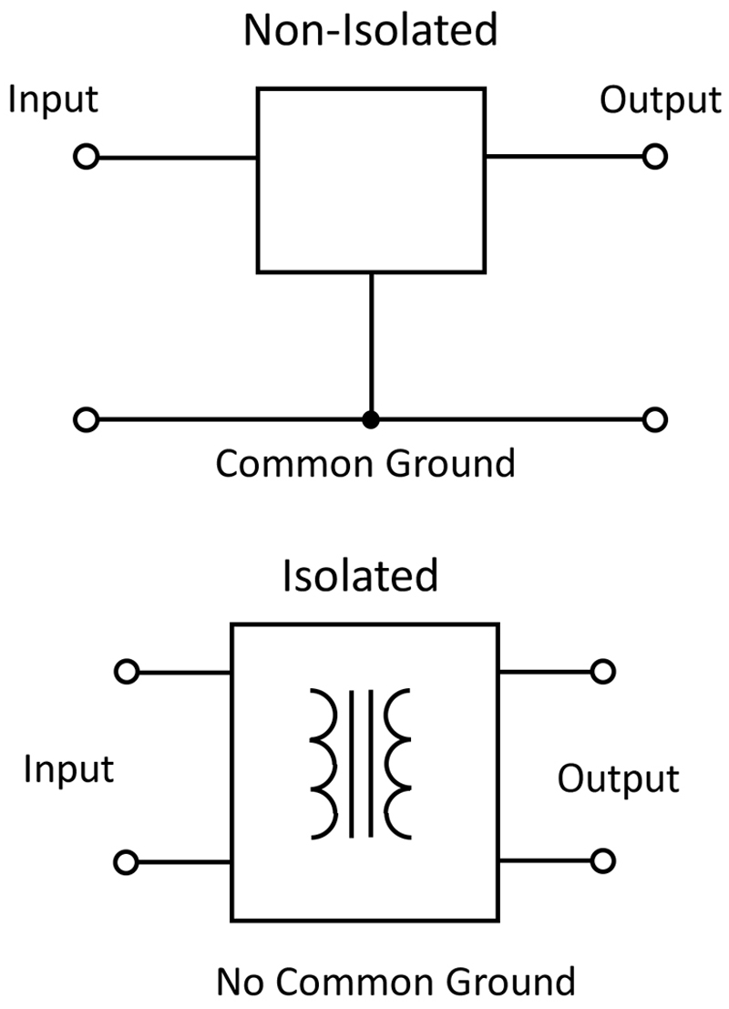 Understanding the Basics of DC-DC Conversion