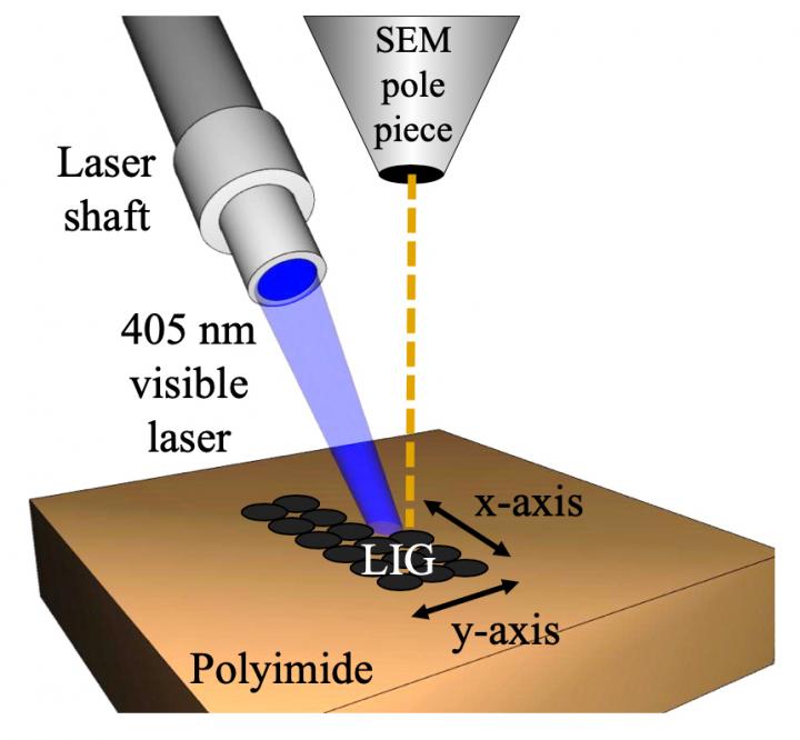 Graphene Forms Under Microscope's Eye